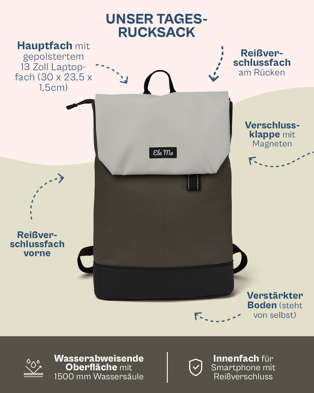 Ela Mo™ Daypack Rucksack | Coated Edition Olive