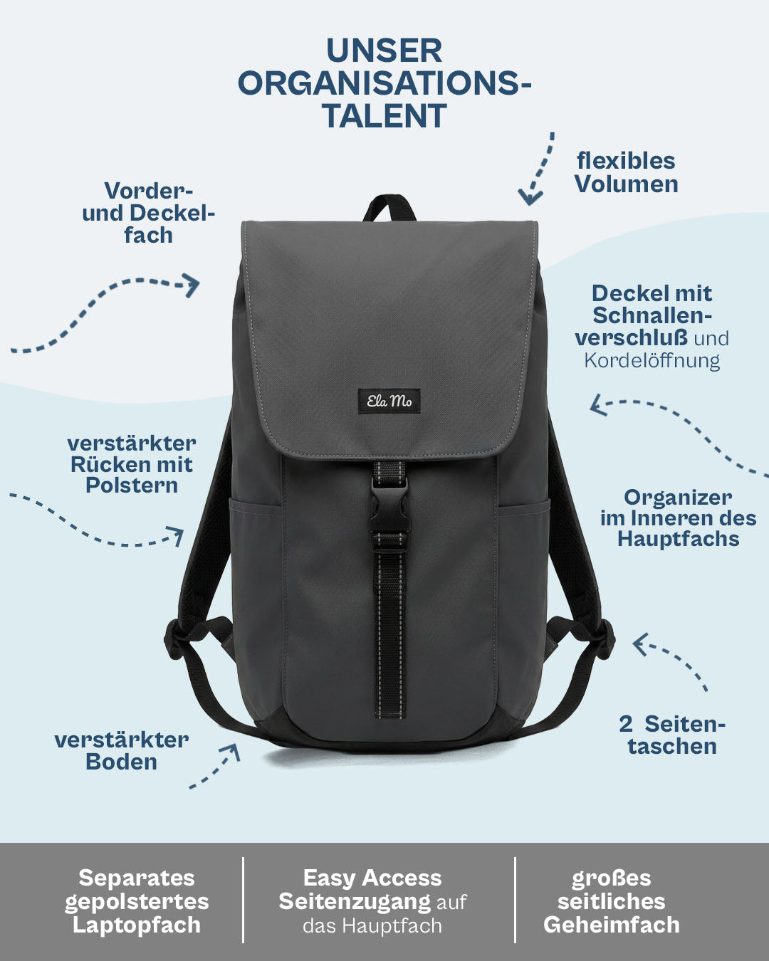 Ela Mo™ Everywhere Rucksack | (Coated) Slate