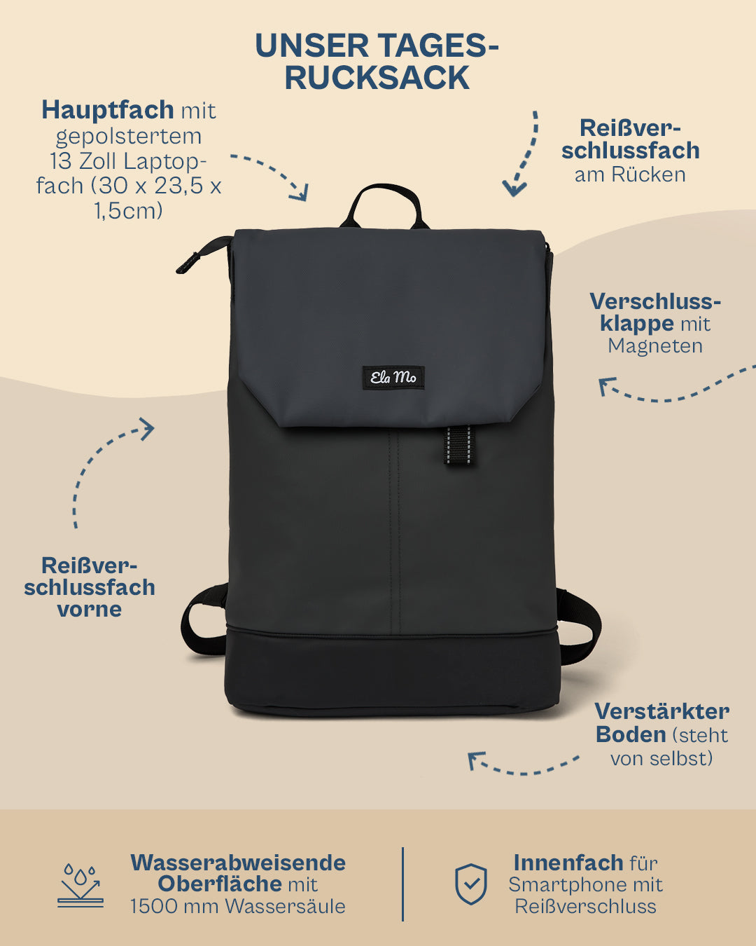 Ela Mo™ Daypack Rucksack | Coated Edition Slate