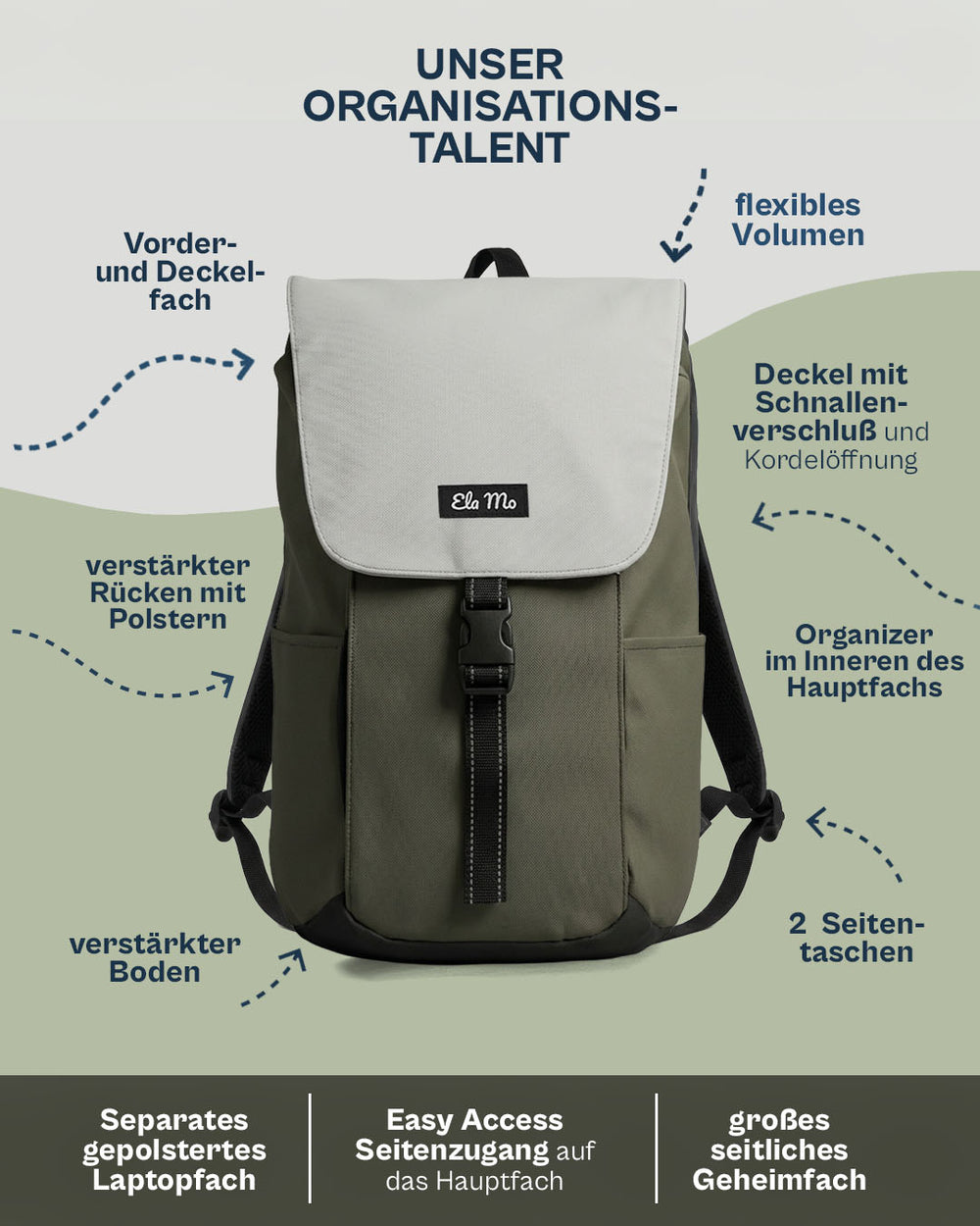 Ela Mo™ Everywhere Rucksack | (Coated) Olive