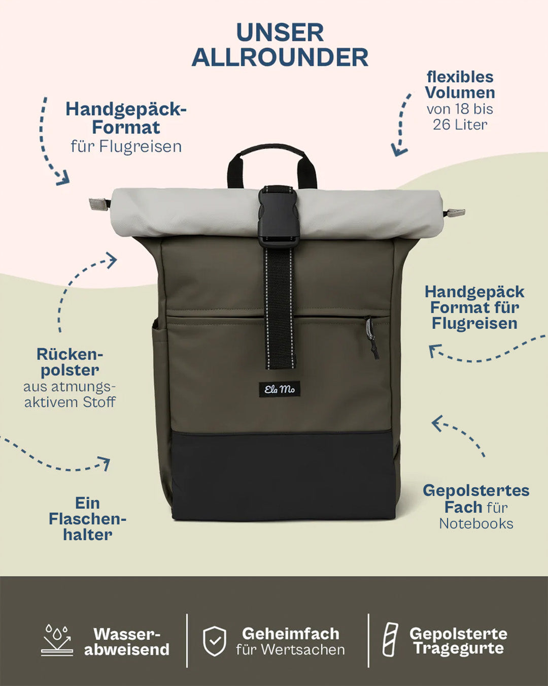 Ela Mo™ Rolltop Rucksack | Coated Edition Olive