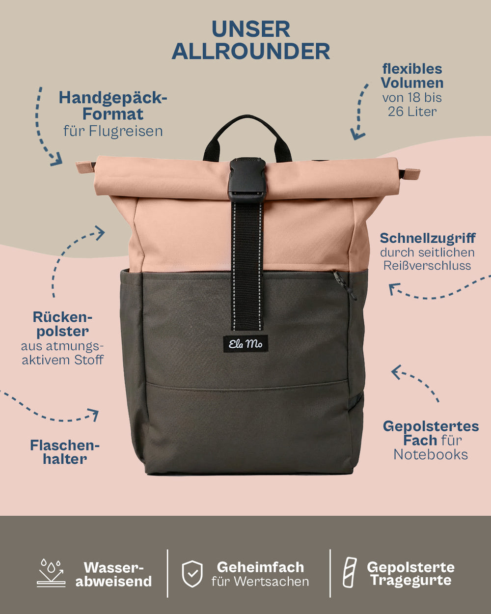 Ela Mo™ Rolltop Rucksack | Peach Blush